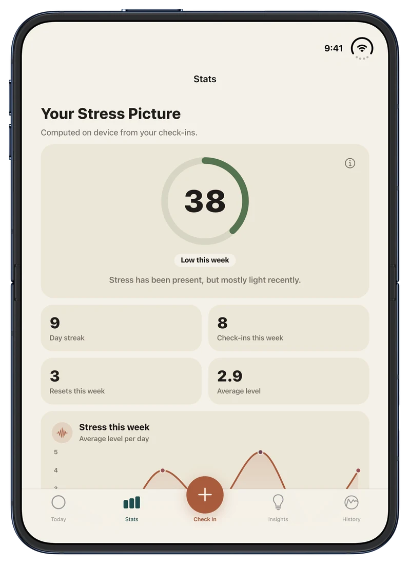 Open and upright: your stats