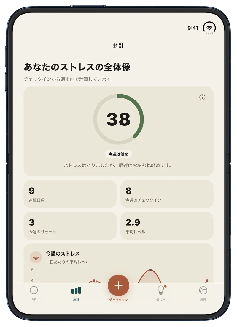 縦に開いた状態：統計